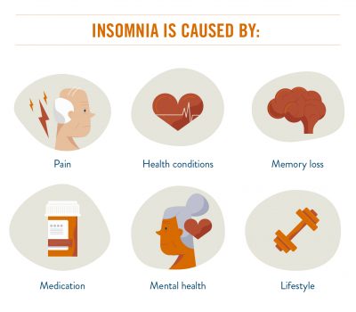 causes of chronic insomnia